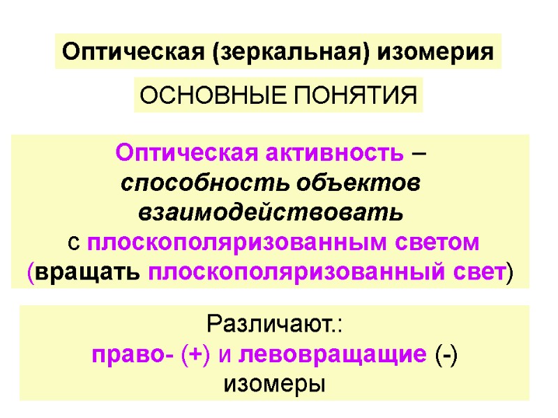 Различают.:  право- (+) и левовращащие (-) изомеры Оптическая (зеркальная) изомерия ОСНОВНЫЕ ПОНЯТИЯ Оптическая